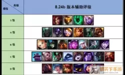 类似wegame的lol辅助