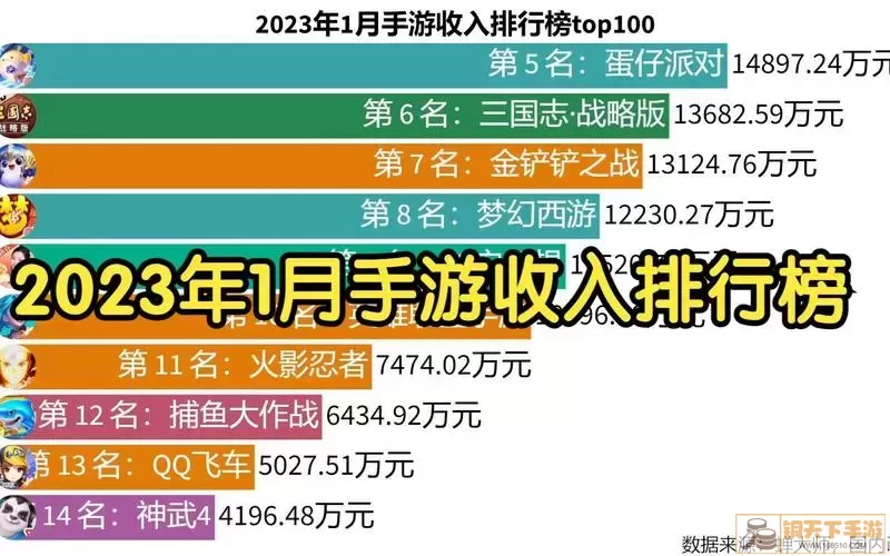 手游排行榜2023前十名