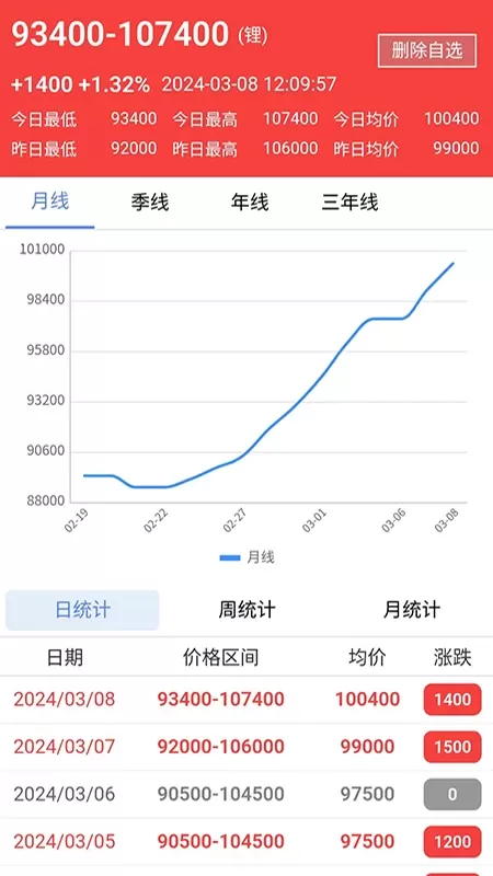 88锂电官网版app图2