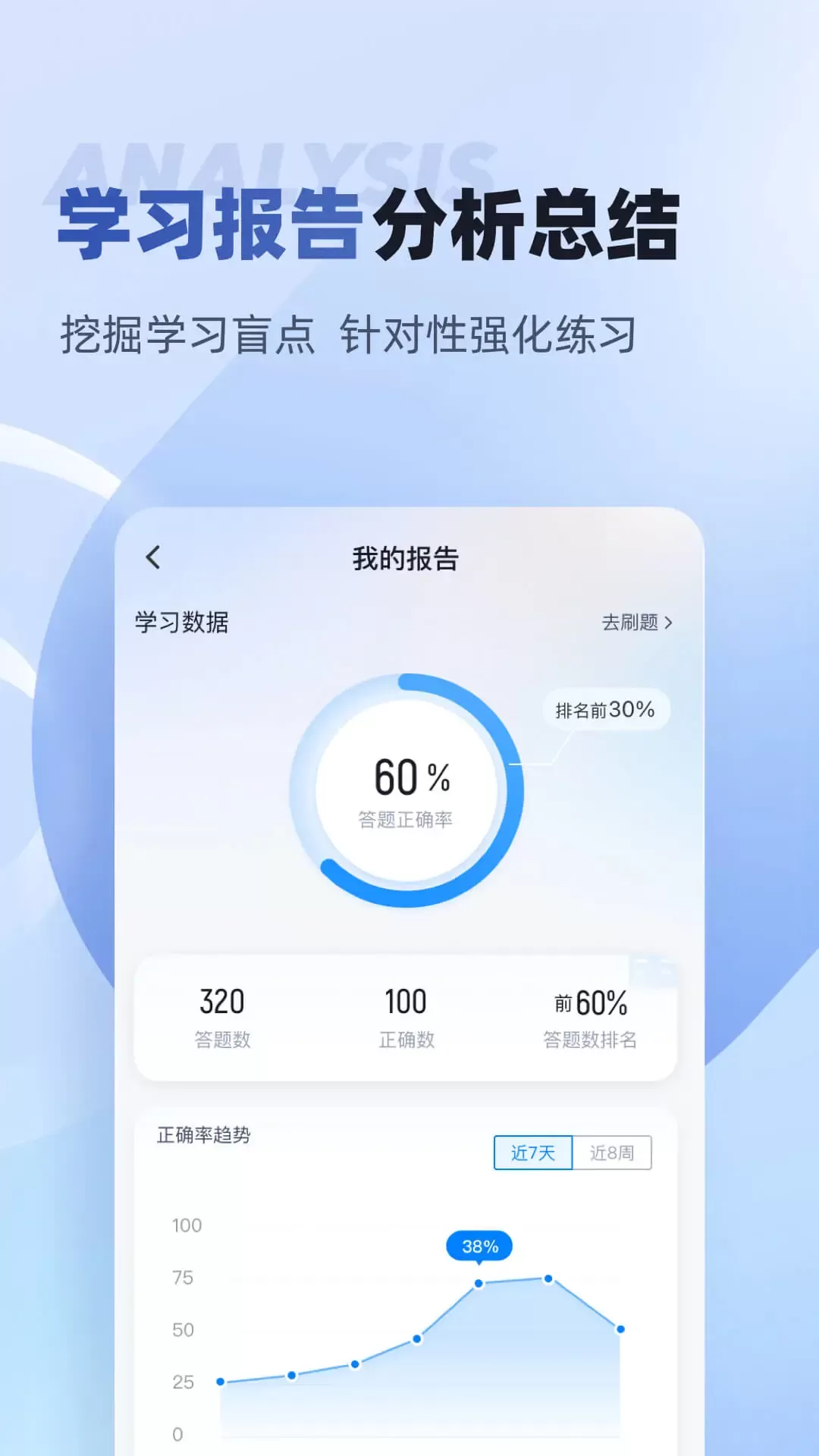 互联网营销师考试聚题库官网正版下载图4