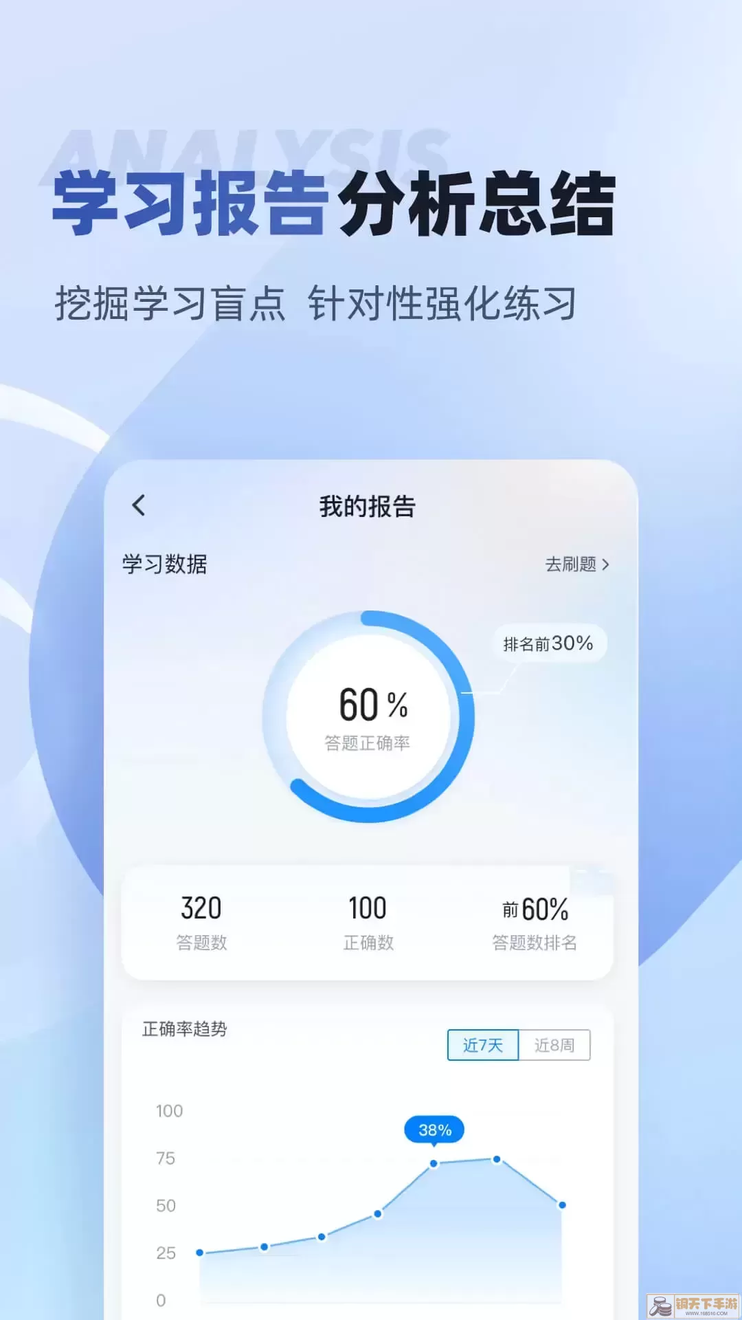 互联网营销师考试聚题库官网正版下载