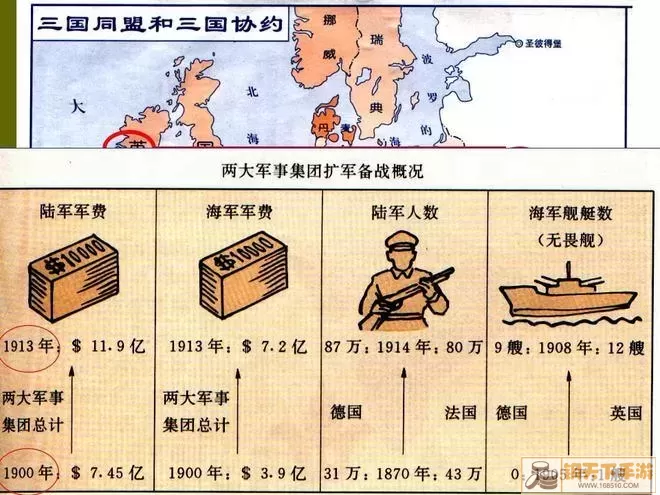 第一次世界大战分类