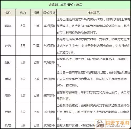 九阴真经唐门假刺是什么