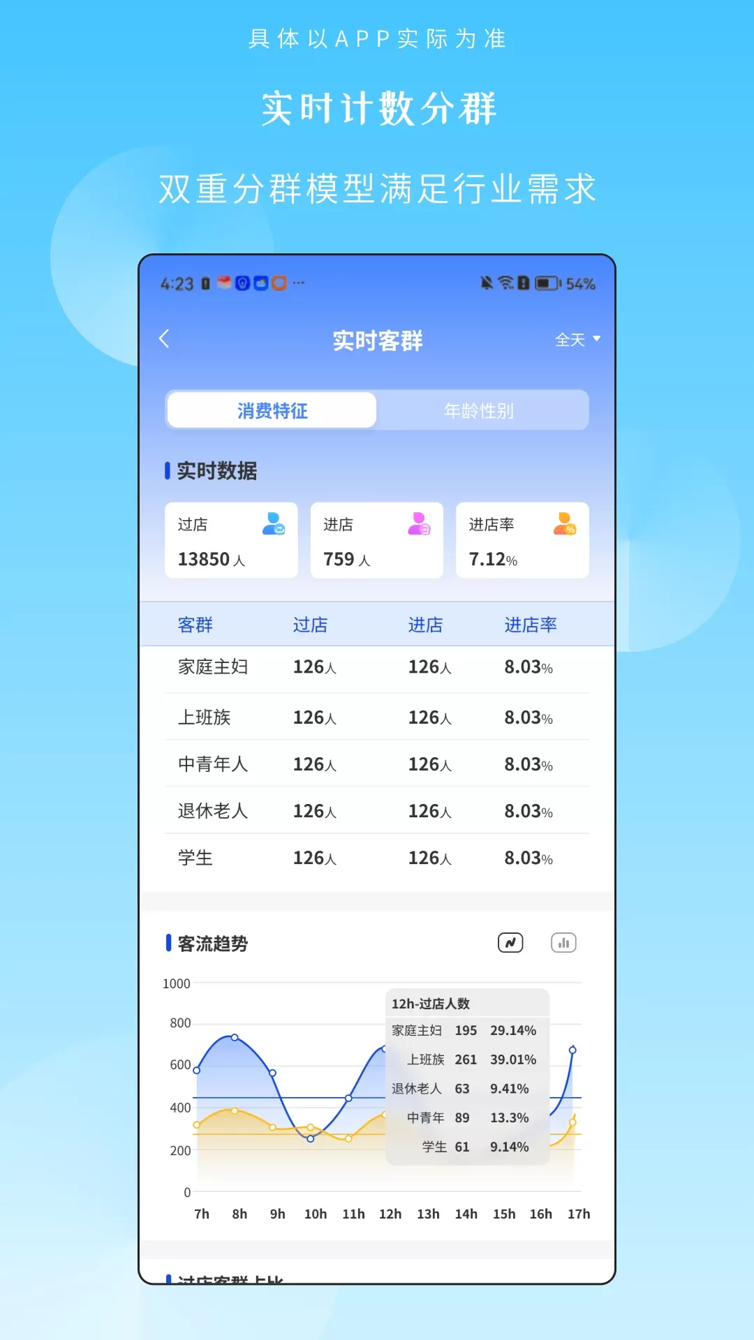 分群下载安卓版图3