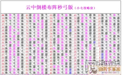 七雄争霸颠倒云中排阵图