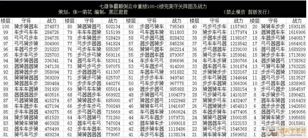 七雄争霸倒云中重楼都给什么