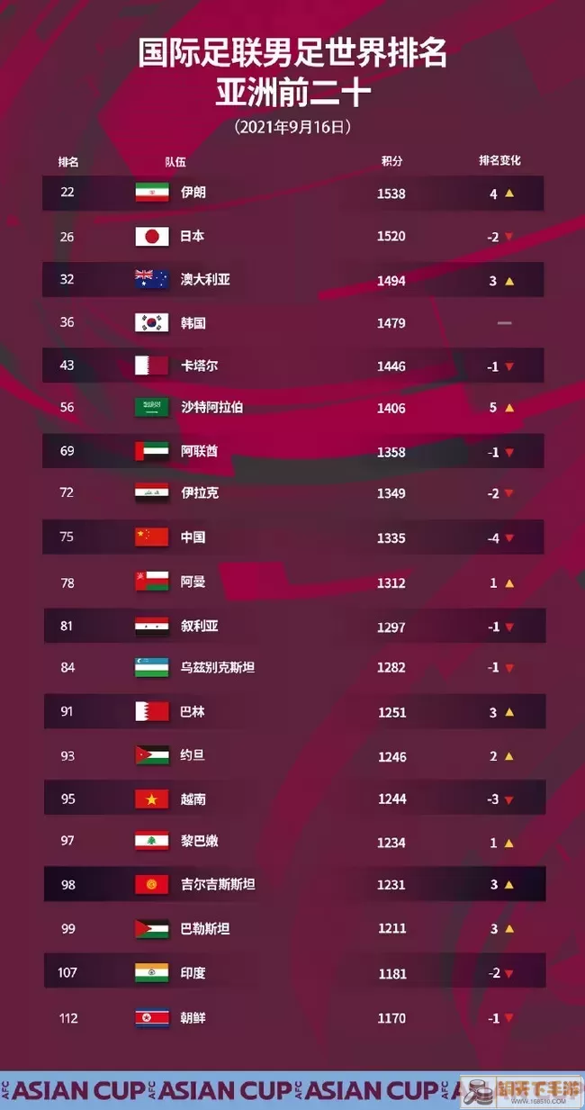 最新fifa俱乐部排名-fifa足球队排名