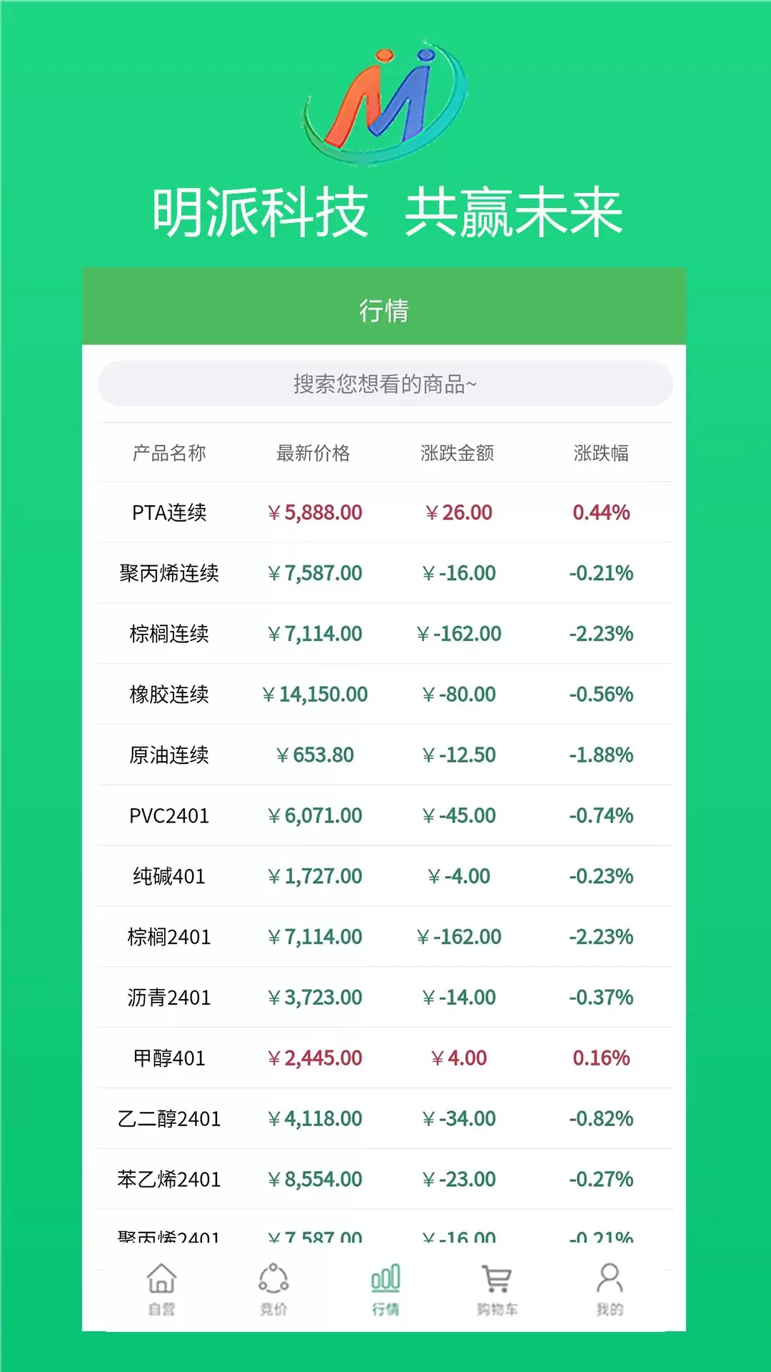 明派交易下载官方正版图3