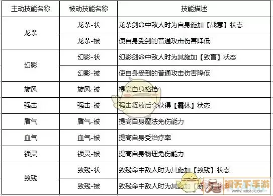 自由幻想手游技能-自由幻想手游技能一直锁着