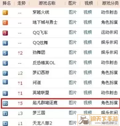 最新网络游戏人气排行-最新网络游戏人气排行前十