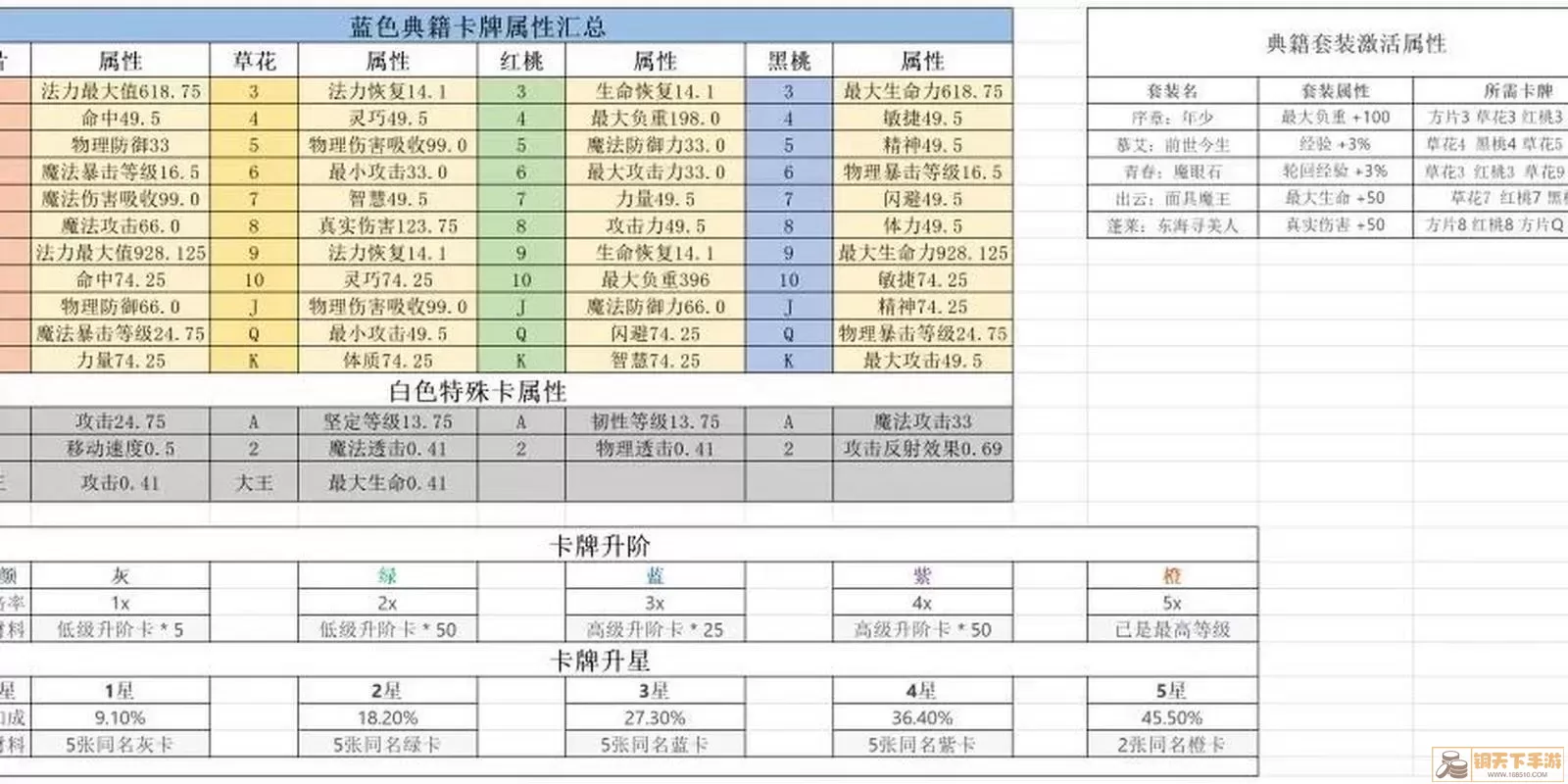 自由幻想停68级术士赚钱吗-qq自由幻想55级术士