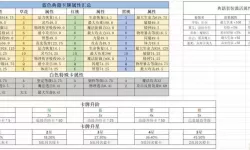 自由幻想停68级术士赚钱吗-qq自由幻想55级术士