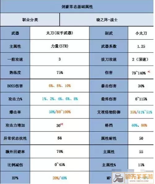 剑豪装备与技能搭配