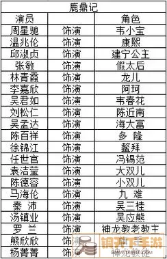 鹿鼎记黄晓明版演员表