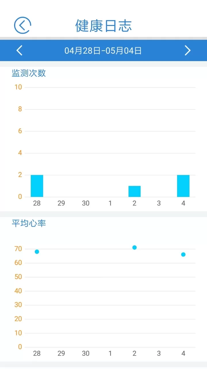 心蜜安卓免费下载图4