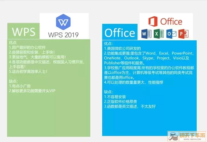 Office界面对比