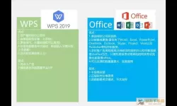 office2010与office2003的区别（office2003和2010区别大吗）