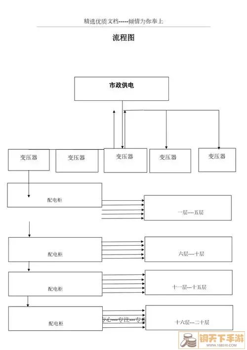 流程图示例三