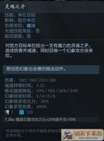 Dota2幻影长矛手出装附图