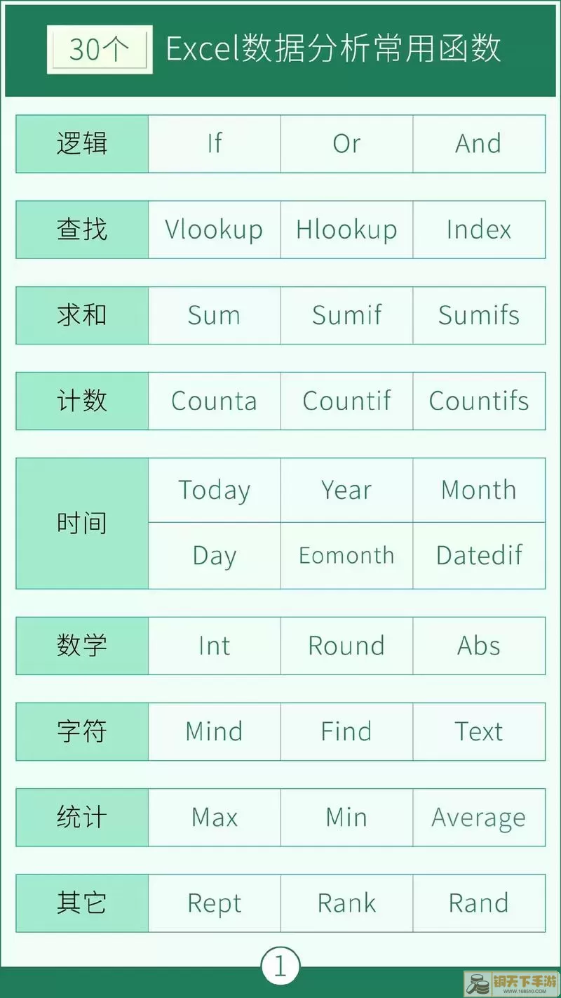 VLOOKUP实例