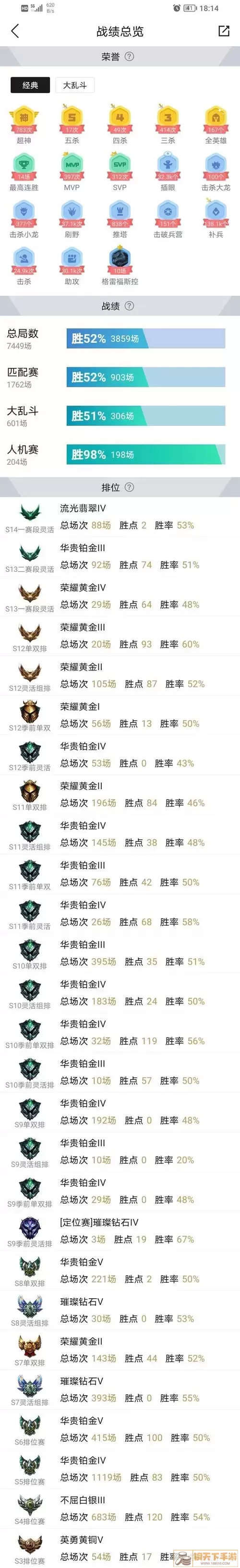 Dota与LOL