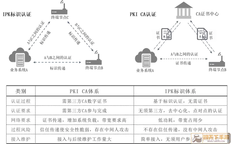 CAD安装过程