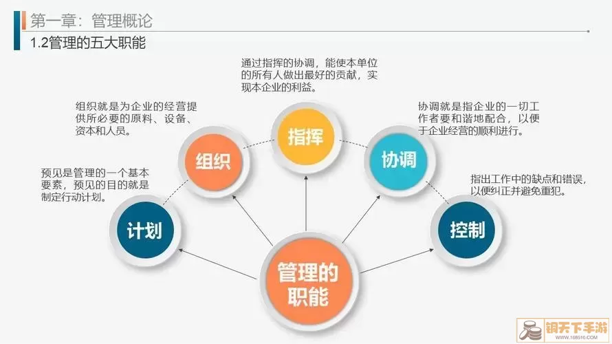 PPT演示技巧示例