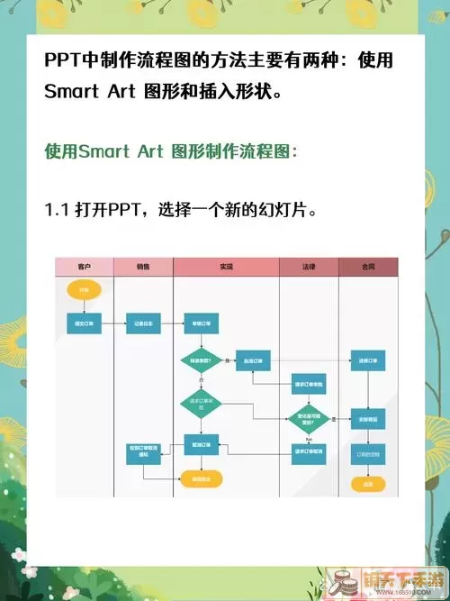 PPT制作概览