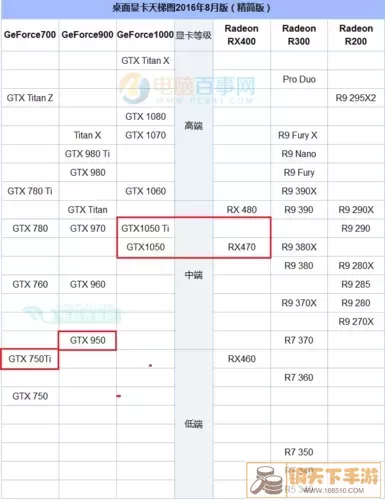 笔记本选购建议