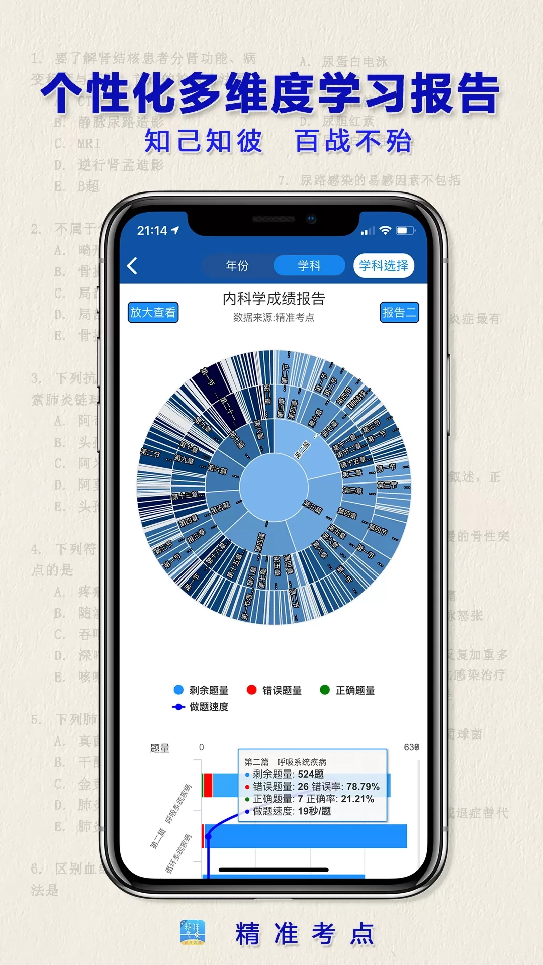 助理医师2024最新版图4