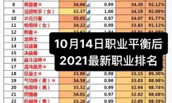 dnf职业排行2023年11月国服（dnf职业排行2021年9月国服）