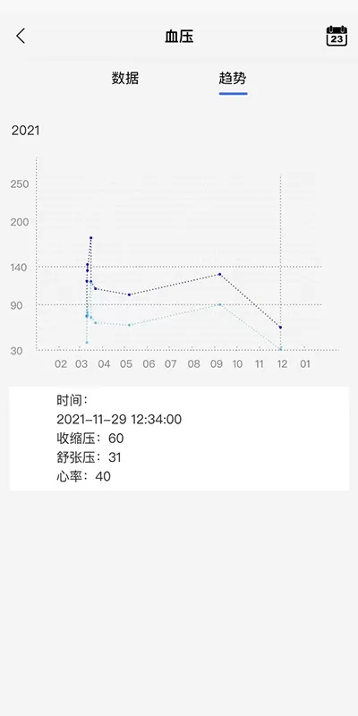 金亿帝健康最新版图2