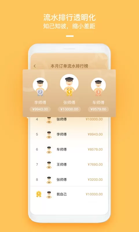 哈喽优行司机端最新版图2