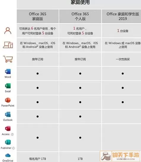 Office界面对比