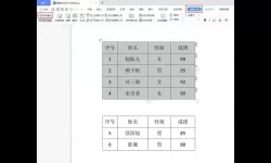 wpsword怎么将2个独立的表格合并（wpsword怎么把两个表格合并成一个表格）