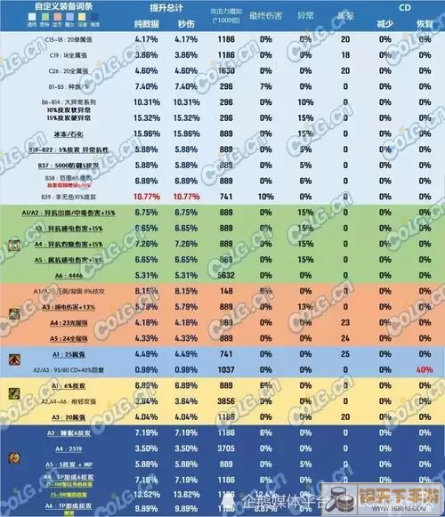 红耳环强化示意图