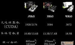 gtx560和gtx1650哪个好（gtx1650和gtx650区别）