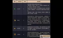 dnf70版本冰结师buff技能（dnf冰结师buff技能等级）