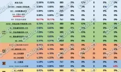 dnf红12耳环和红13差距多少（dnf红12耳环需要多少红10）