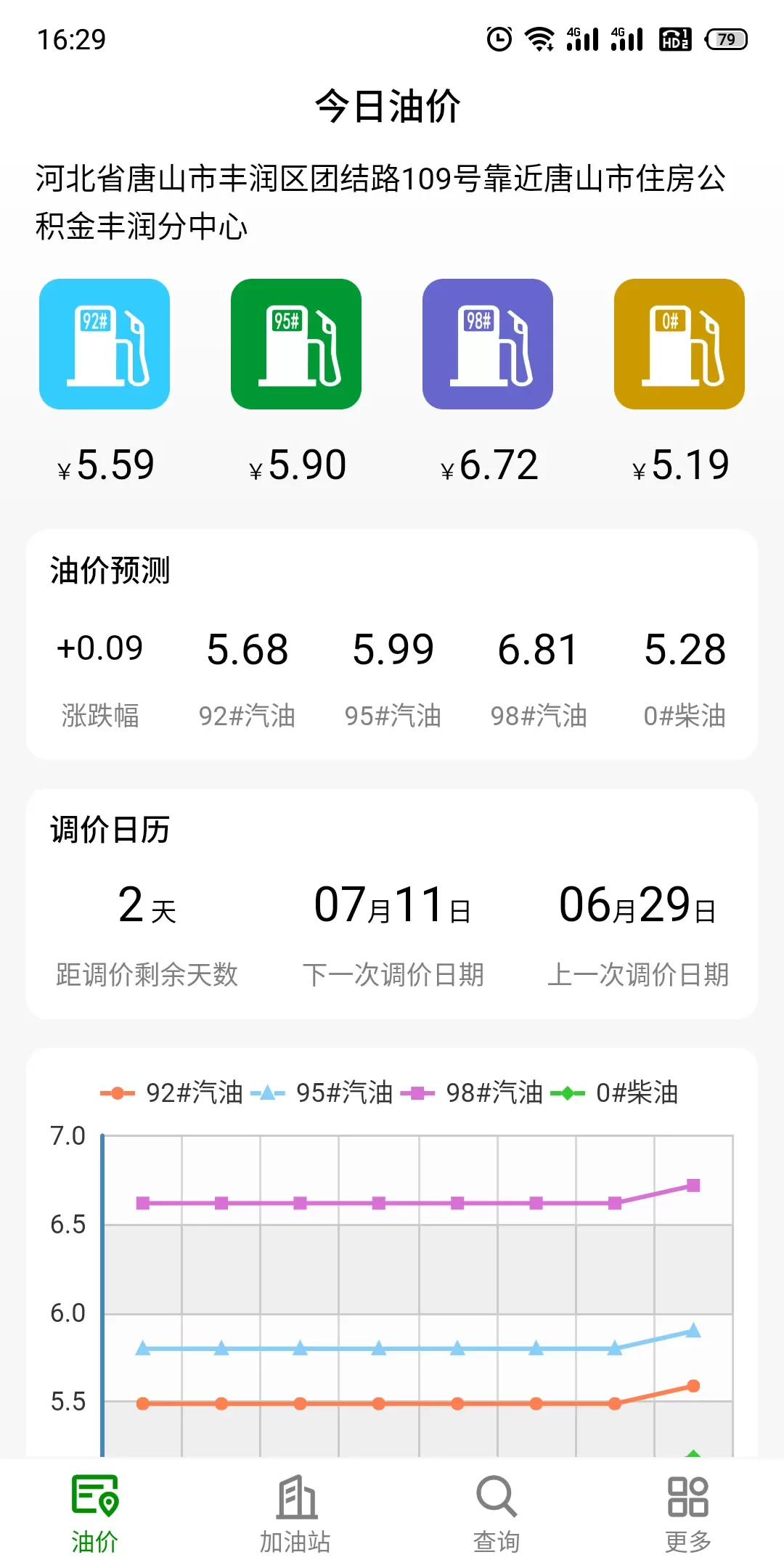 今日油价最新版图0