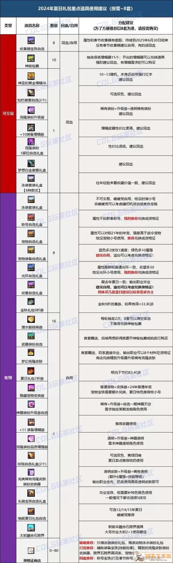 DNF团本