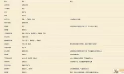 怀旧服裁缝1-375最省钱攻略（怀旧服裁缝300375最省钱攻略）