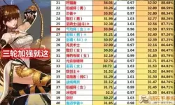 dnf职业排行2023年4月国服（dnf职业排行2021年5月国服）