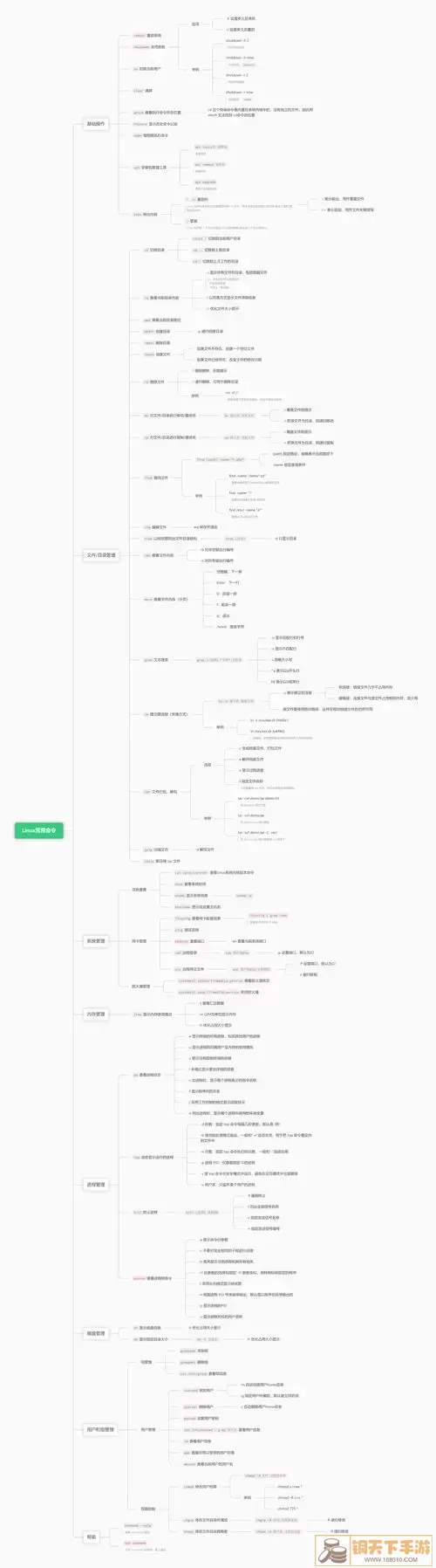 Linux文本编辑器