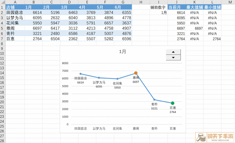 折线图示例