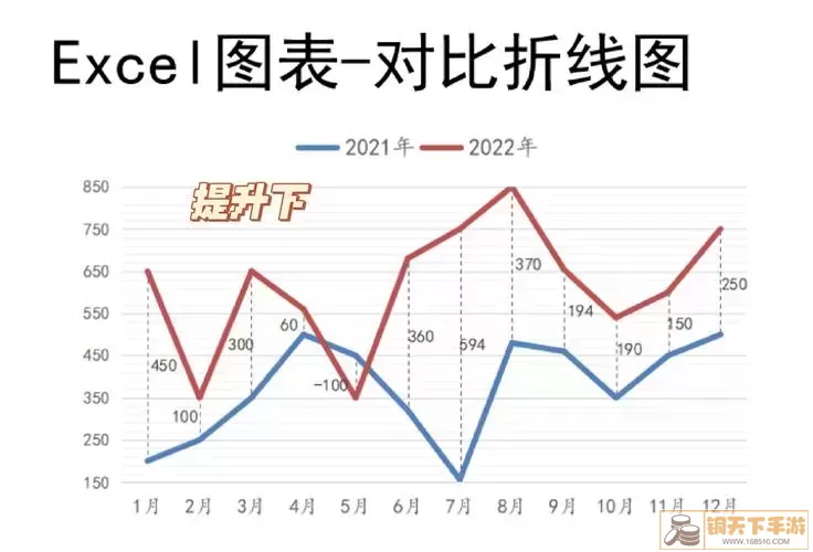 优化后的折线图