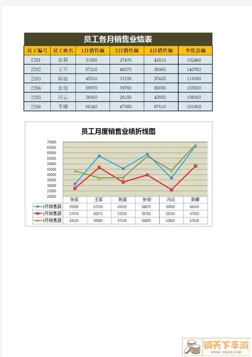 最终折线图示例