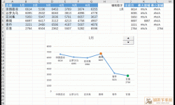 excel多组数据折线图怎么做（excel多组数据折线图怎么做,x轴数据不一致）