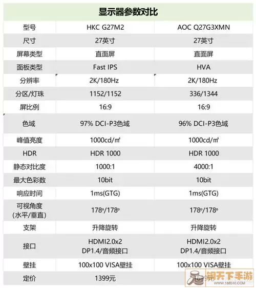 AOC与HKC显示器对比图