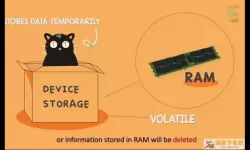 ram只读不写还是rom只读不写（ram是只读吗）